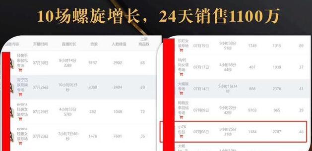 抖音7天螺旋Feed共振叠加连爆玩法，30天从0到1100万的抖音卖货底层逻辑揭秘-绝版学习资料库