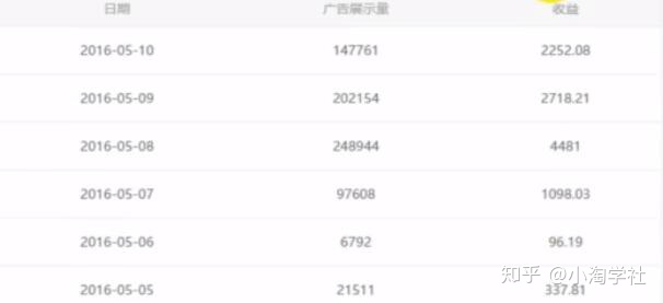 油管搬运赚美金项目分析-绝版学习资料库