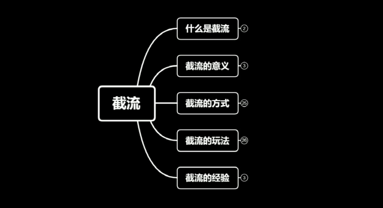 蚊子团队实战引流：长期有效的截流技术＋百度被动引流系统2.0-绝版学习资料库