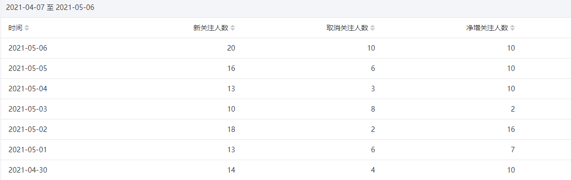 今年重点操作公众号站群项目-绝版学习资料库