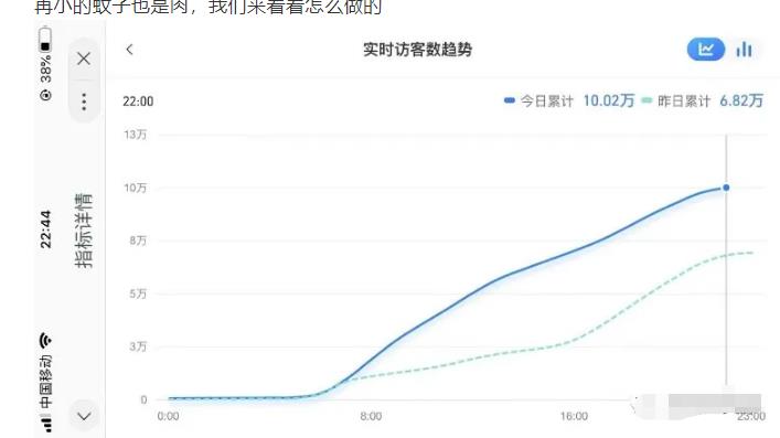安信无货源店群教程，朋友圈那些几万访客的店是怎么做的-绝版学习资料库