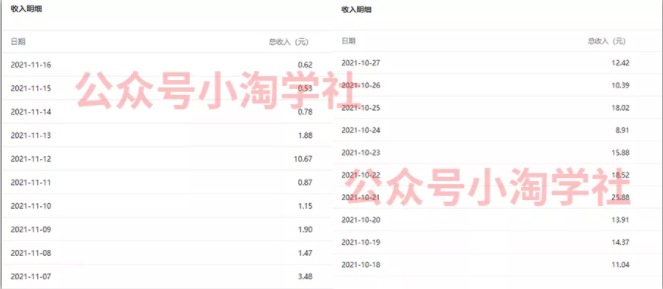 复制粘贴赚流量主收益，操作简单还能涨粉-绝版学习资料库