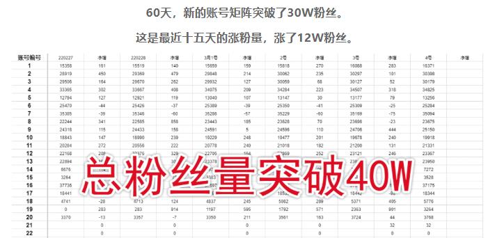 倪叶明·蓝海公众号矩阵项目训练营，0粉冷启动，公众号矩阵账号粉丝突破30w-绝版学习资料库