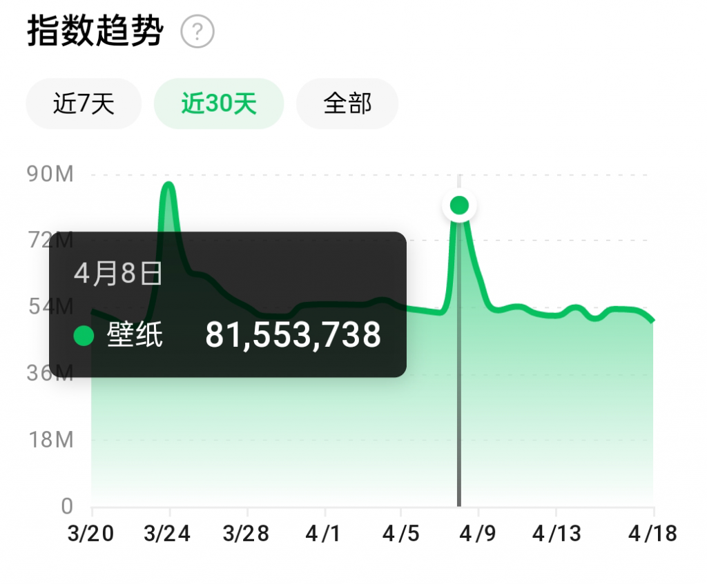 抖音壁纸号全新玩法，全程在抖音内部即可直接变现-绝版学习资料库