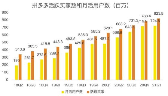 蓝海项目拼多多视频带货课，2022年入百万新风口【视频教程+软件】-绝版学习资料库