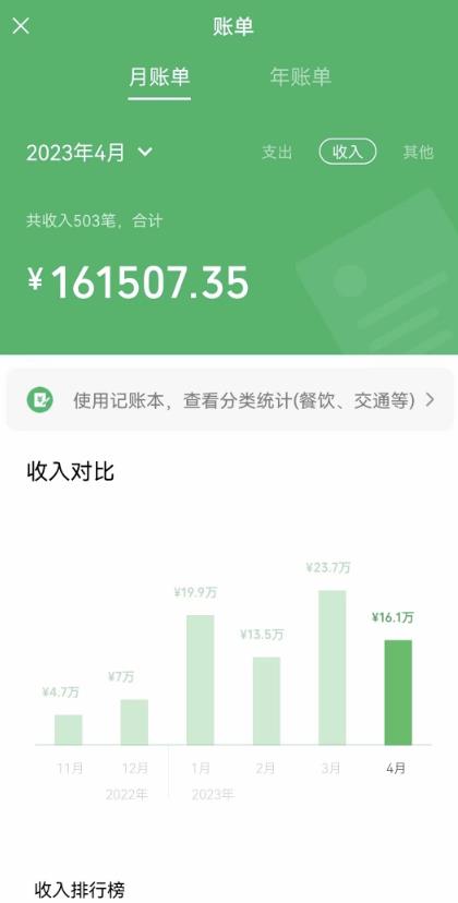 我靠割韭菜，赚了一百万【揭秘】-绝版学习资料库