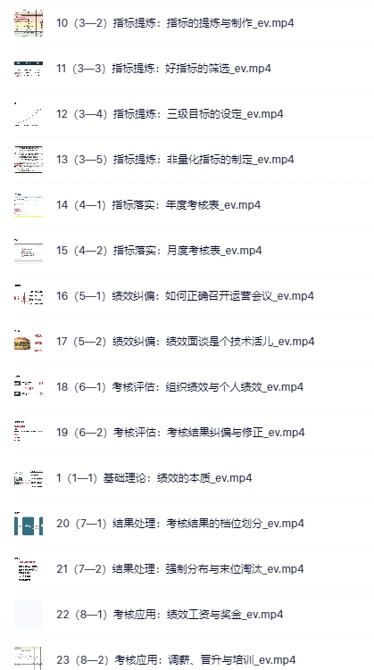 李振涛-建立绩效体系的正确姿势(咨询顾问讲解如何搭建完整的绩效管理体系)25集644M4