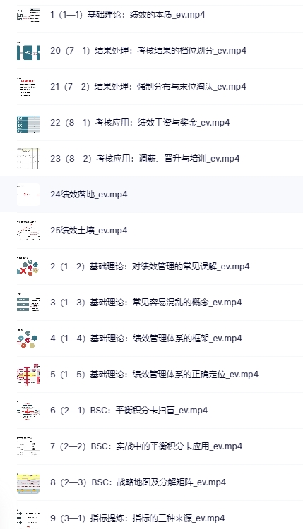 李振涛-建立绩效体系的正确姿势(咨询顾问讲解如何搭建完整的绩效管理体系)25集644M4